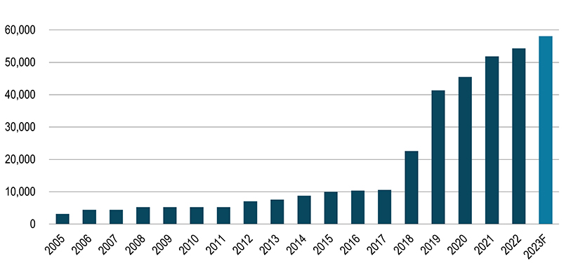Flexible workspace in Osaka 5-ku’s (as of the end of Sept 2023)