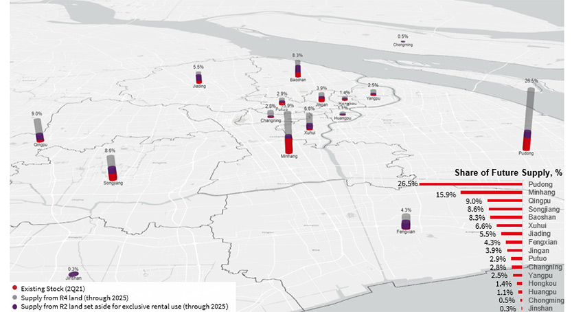 Shanghai Future Rental Housing Supply, District Breakdown