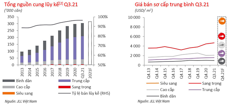 Giá bán tiếp tục ổn định