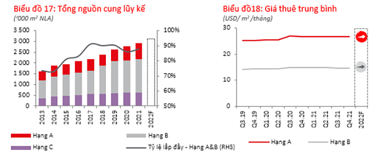 Thị trường văn phòng tại Hà Nội Q4 2021