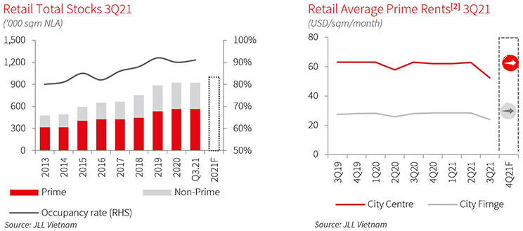 Net effective rent decreased