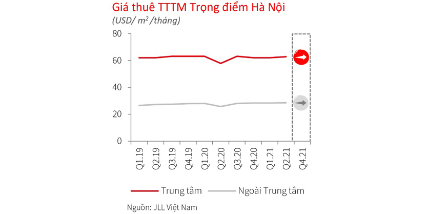 Retail market in hanoi q2 2021