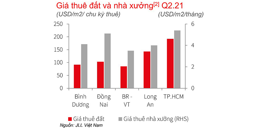 Southern industrial park market q2 2021