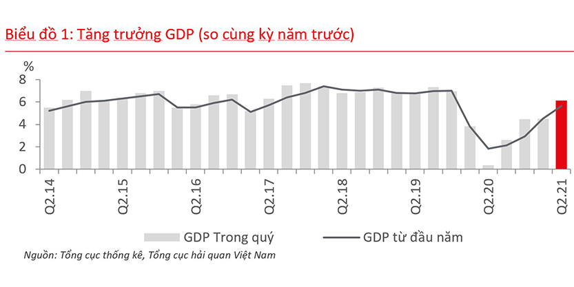 Vietnam economy overview q2 2021