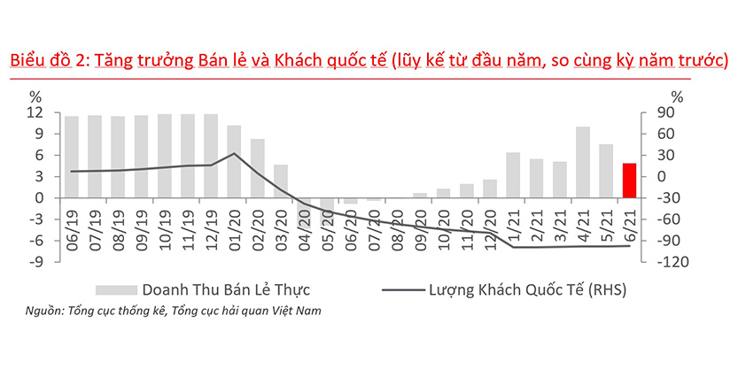 Vietnam economy overview q2 2021