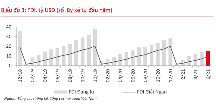 Vietnam economy overview q2 2021