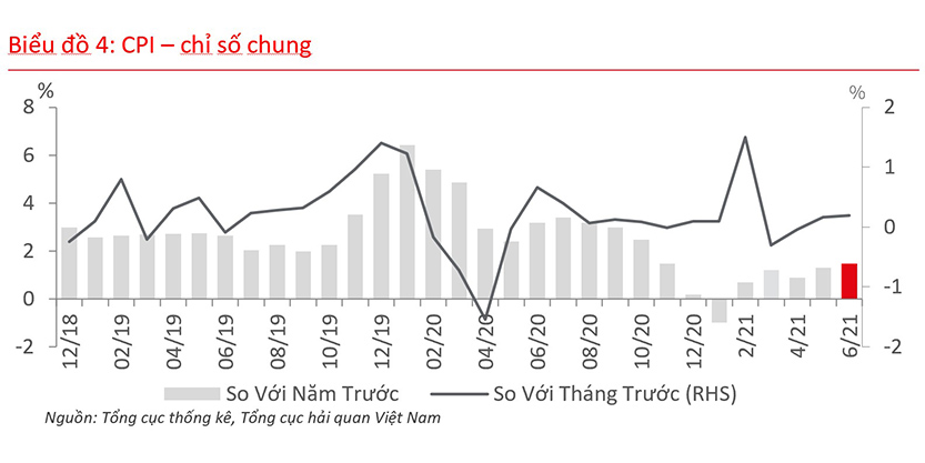 Vietnam economy overview q2 2021