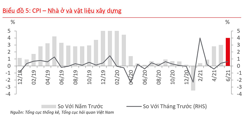 Vietnam economy overview q2 2021