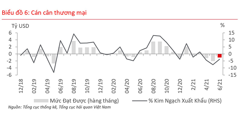 Vietnam economy overview q2 2021