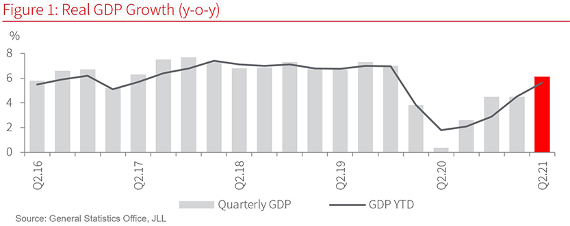 Vietnam’s Economic Backdrop 2Q21