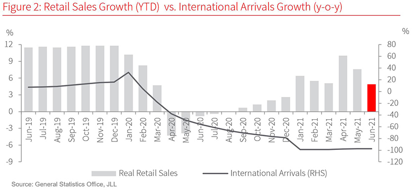 Vietnam’s Economic Backdrop 2Q21