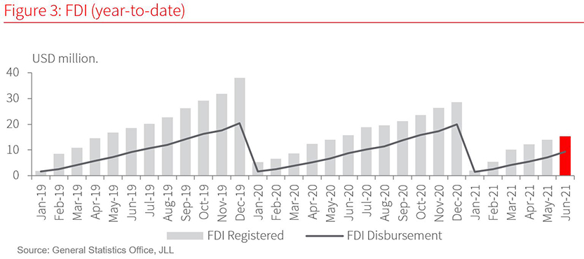 Vietnam’s Economic Backdrop 2Q21