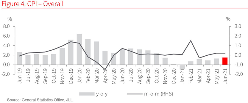 Vietnam’s Economic Backdrop 2Q21