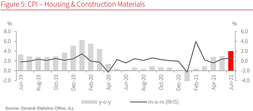 Vietnam’s Economic Backdrop 2Q21