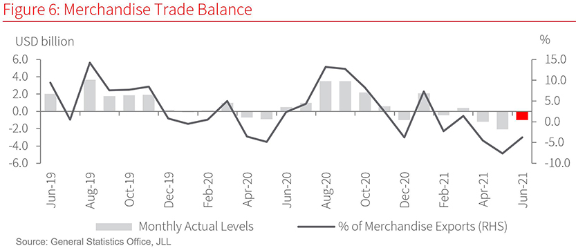 Vietnam’s Economic Backdrop 2Q21