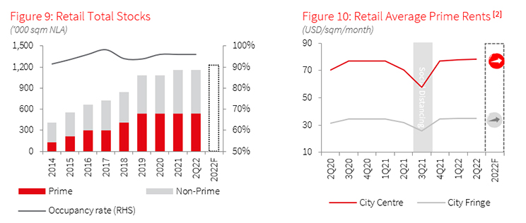 Retail market