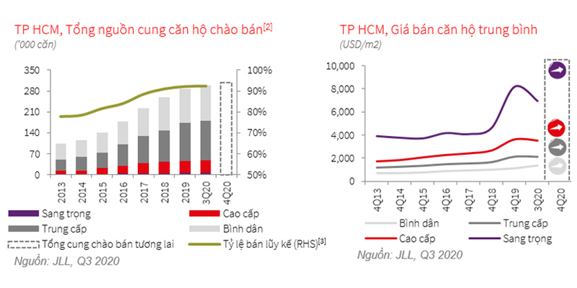 Chủ trương thành lập TP Thủ Đức thúc đẩy tâm lý đầu tư khu Đông