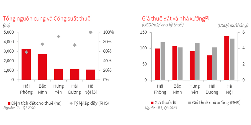 Giá đất đạt đỉnh mới