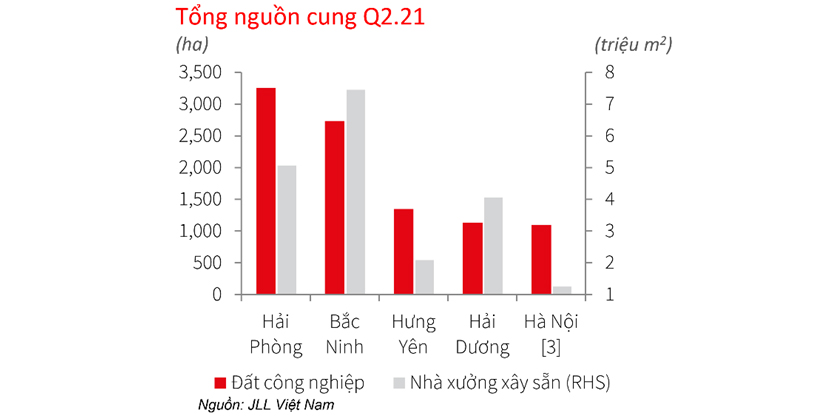 Graph 1