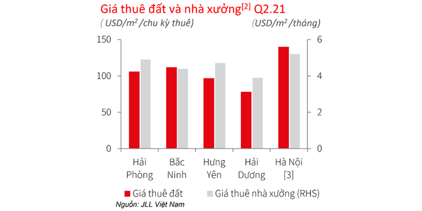 Graph2