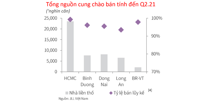 Graph 1