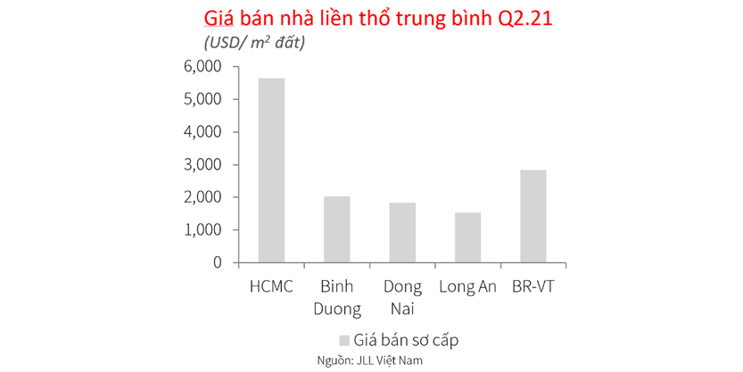 Graph2